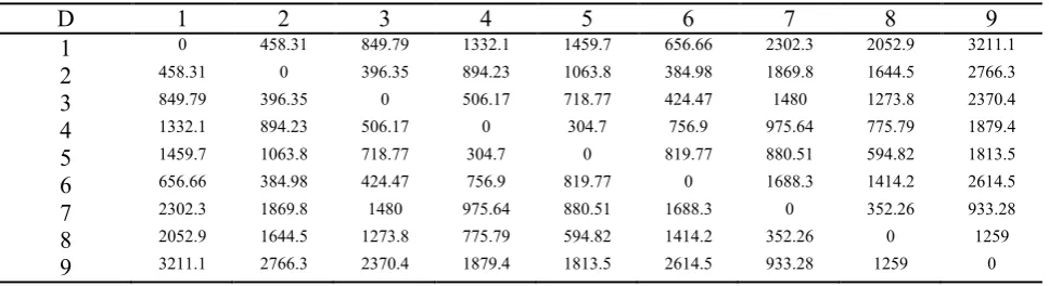 TABLE 5. Distance among the TBS