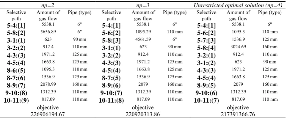 TABLE 7. Results for different np