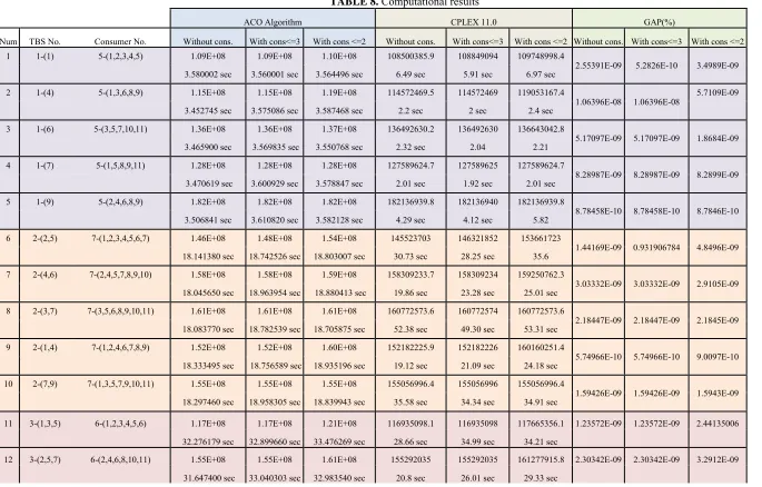TABLE 8. Computational results