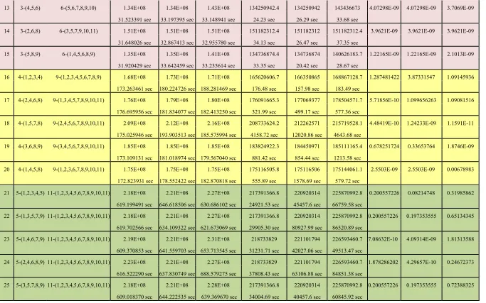 TABLE 8. Continued