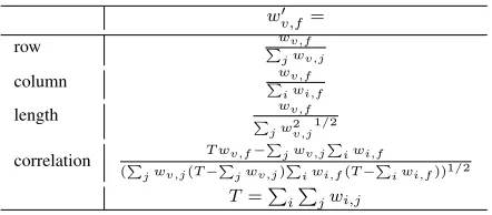 table 4, which help reduce the range of extreme val-