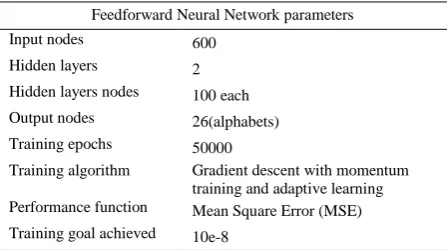 TABLE 1. Feedforward Neural Network Training Parameters 