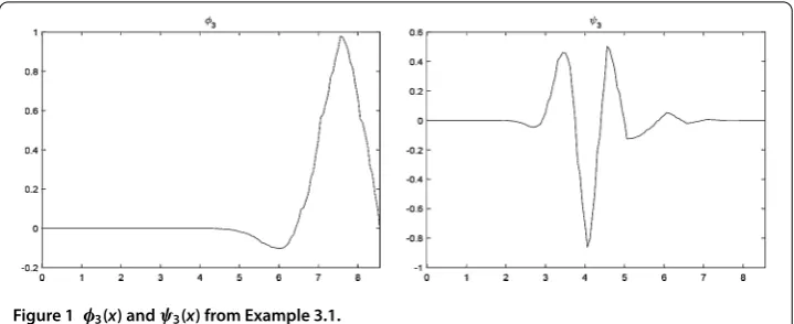 Figure 1 φ3(x) and ψ3(x) from Example 3.1.