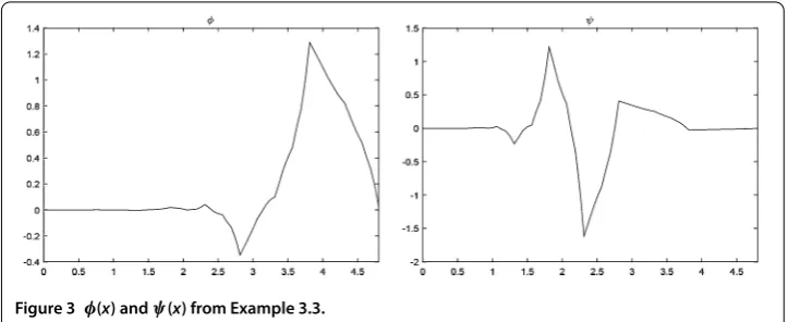 Figure 3 φ(x) and ψ(x) from Example 3.3.
