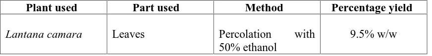 Table 3. Percentage yield of Lantana camara with 50% ethanol