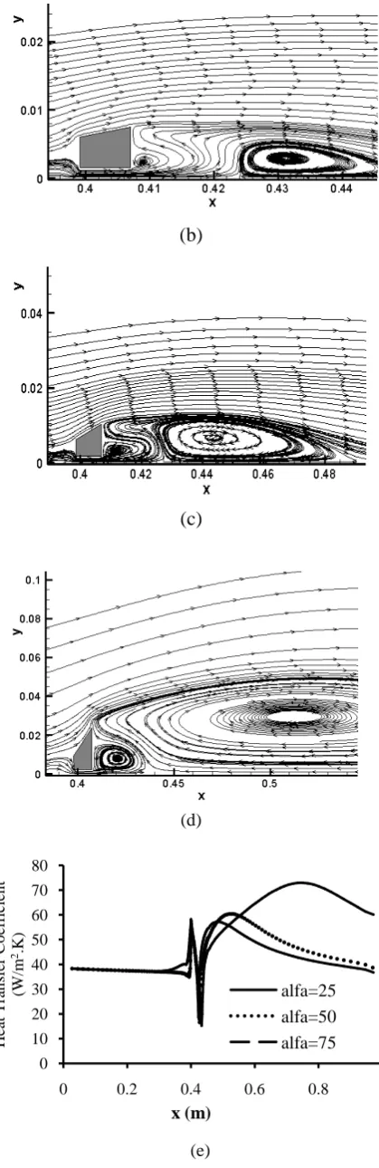 Figure 10e. Since the overall heat transfer is more lucid than its local values, in Figure 10f the comparative averaged values over the affected area 