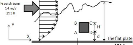 Figure 1. Schematic diagram of the flow arrangement 