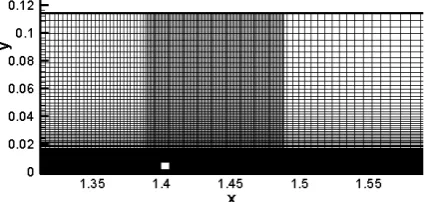 Figure 4 HTC on a flat plate . Turbulence models in prediction of enhanced  