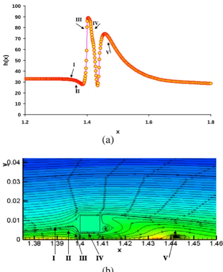 Figure 8. Variation of the fitness function through different generations 