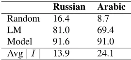 Table 2: Data set sizes, rounded up to the nearest 1000.