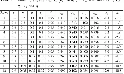 Table 3:  Values  of ,