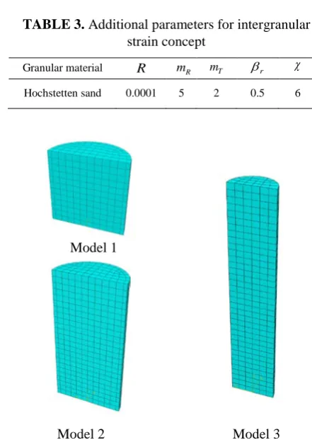 TABLE 3. Additional parameters for intergranular strain concept 