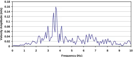 Table 5. For determination of frequency it was assumed that no separation can occur between silo wall and granular material inside silo during 