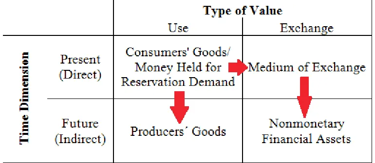 Figure 3: Imputation of Value Between Goods