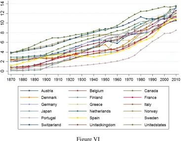 Average Years of Total Schooling for the Population Aged 25 and Over (1870Figure VI –2010) 