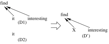 Figure 7: Replacing it with X in D1