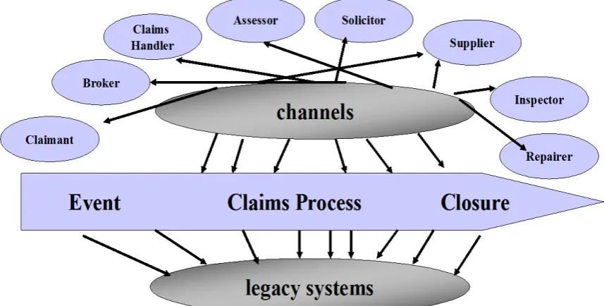 Figure 1: Complexity of the Claims Function (Source Fuji Xerox)  