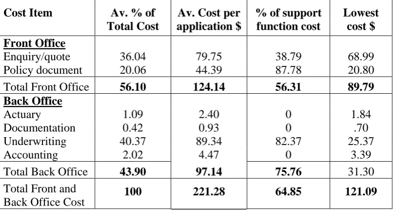 Table 1: Benchmarks for major cost categories 