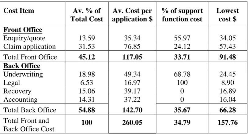 Table 3: Benchmarks for processing cost of a claim  