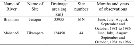 TABLE 2. Values of user defined parameters used with SVMs for different data sets