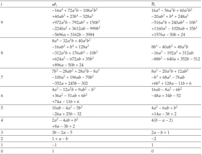 Table 1: Table for Ai and Bi.