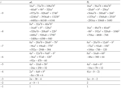 Table 2: Table for Ai and Bi.