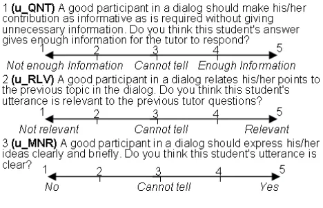 Figure 1: Utterance level questions.