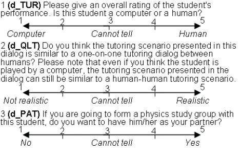 Figure 2: Dialog level questions.
