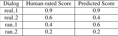 Table 6: A Made-up Example of the Ranking Model