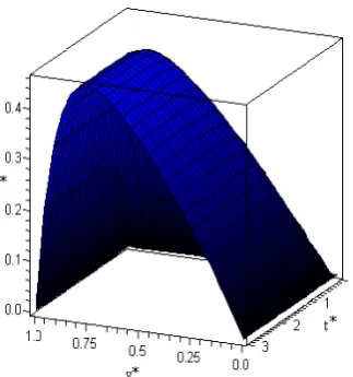 Figure 3a. u versus *y for *Re=3