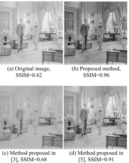 Figure 12. Comparison between the proposed method and the methods proposed in [3] and [5] (objective quality assessment).