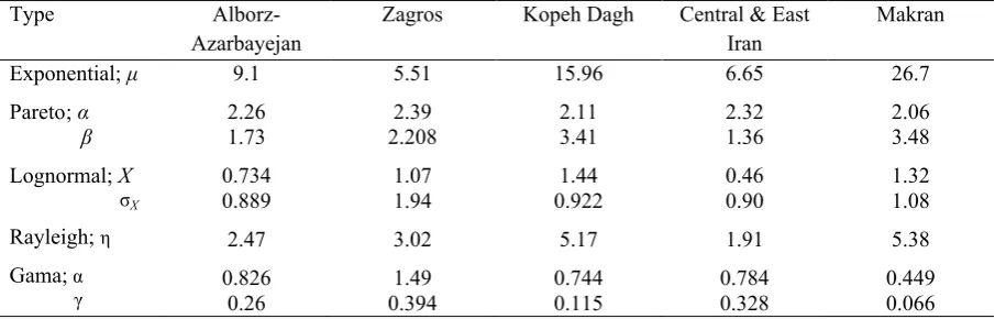 TABLE 2. The parameters of different probability density models in different seismotectonic provinces of Iran.