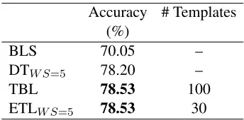 Table 13: Hindi text Chunking.