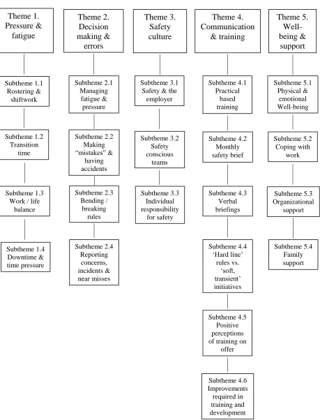 Figure 1. Thematic map 