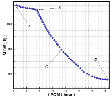 TABLE 3. Multi-objective optimization algorithms are used in the comparison and their parameter configurations