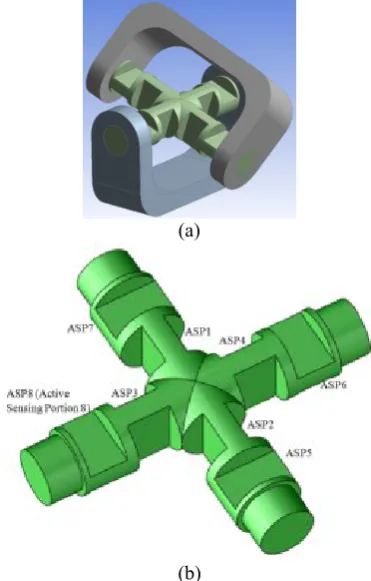 Figure 3 (a) shows a kinematically equivalent diagram of the proposed mechanism, in which connected to the mobile platform through spherical fixed base through universal joints, and the upper end of the actuated limbs, points Psquares and cylinders represe