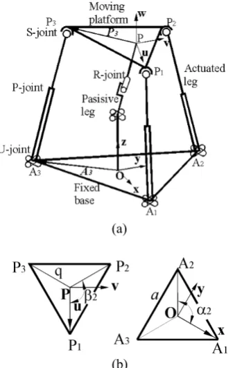 Figure 3. Schematic representation of the 3-DOF parallel mechanism with prismatic actuators.