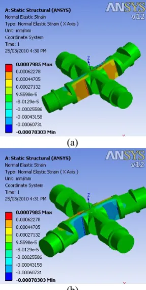 Figure 7. (a) The normal elastic strain occurred on the modified cross shift of U-joint of the passive limb under the applied Force Fz, (b) the normal elastic strain occurred at the end of the limb.