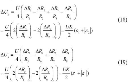 Figure 8. Strain gauges arrangement: (a) on the cross shift, (b) on the first actuated limb.