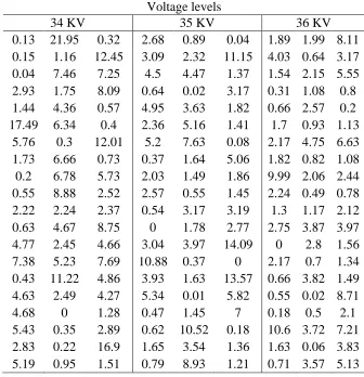 Table 4:   Observed times to breakdown in minutes of an insulating fluid* 