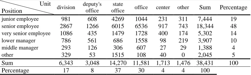 TABLE 5.Unit Telecommuting estimation at level 2 based on job characteristics