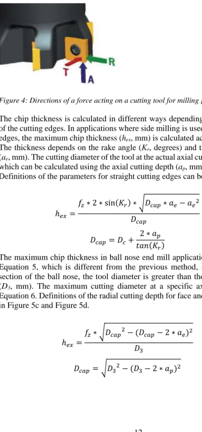 Figure 4: Directions of a force acting on a cutting tool for milling [9]. 