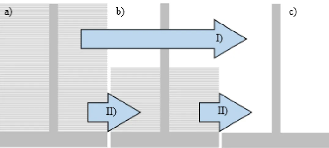 Figure  6:  Concept  of  thin  wall  machining.  The  striped  areas  illustrates  stock  material  to  remove