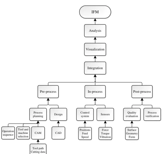 Figure 7: The structural idea of the Integrated Feature based Metrology. 