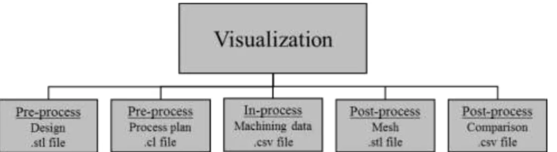 Figure 9: Input for the visualization program together with their respective file type
