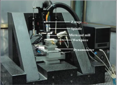 Figure 1: Experiment set-up 