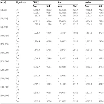 Table 3 Computational results of randomly generated test problems with p = 4
