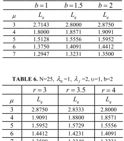 TABLE 4. N=25, 