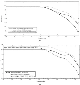 TABLE 3. Proposed Current Buffers (CB) and high current gain stage  specifications