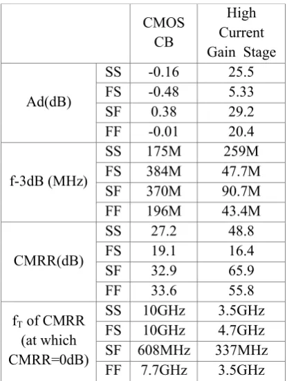 TABLE 5. Comparison of the proposed current buffers with other related works